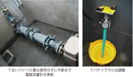 古いバイパス管は使用せずに不断水で電磁流量計を更新した様子と、バケツでゼロ点調整の様子