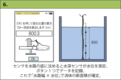 菇6