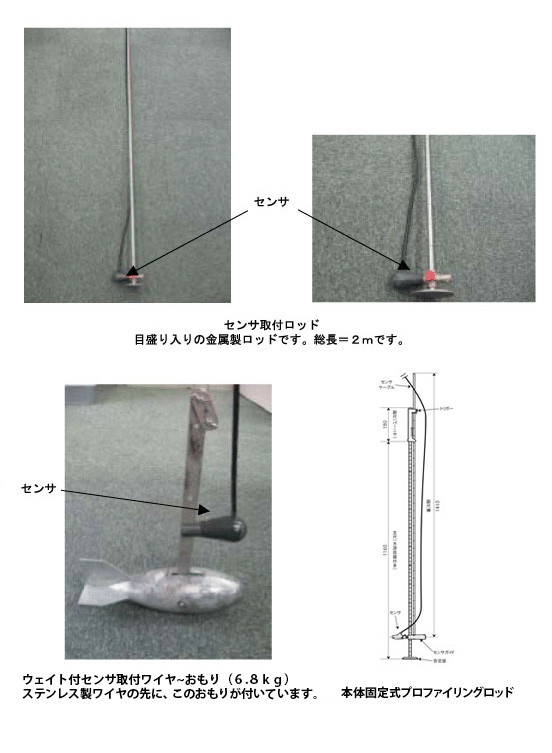 ポータブル電磁流速計 FH950 | 流量計、計測機器の日本ハイコン株式会社